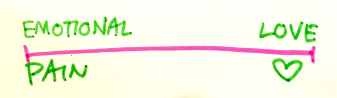 LoveandEmotionalPain
