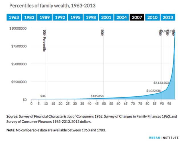 Income inequality