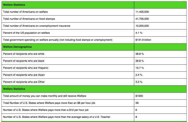 Source: Statisticbrain.com