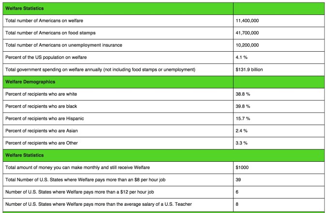 Source: Statisticbrain.com